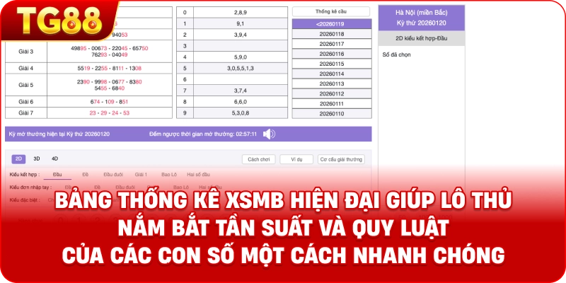 Bảng thống kê XSMB hiện đại giúp lô thủ nắm bắt tần suất và quy luật của các con số một cách nhanh chóng.